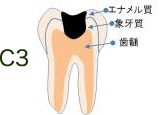 一般歯科：渡辺歯科医院